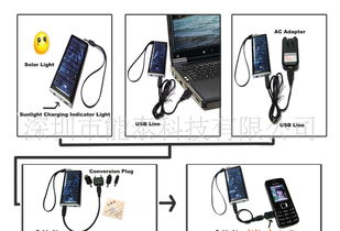 太阳能充电器 价格、厂家与应急电源全方位指南